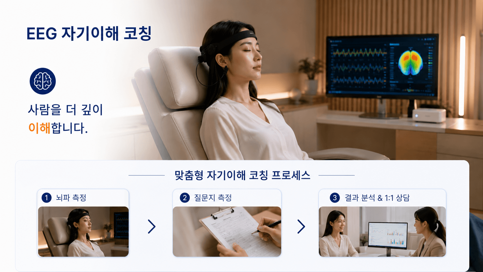 EEG 자기이해 코칭 — 뇌파 측정, 질문지 측정, 결과 분석 및 1:1 상담으로 이어지는 과정