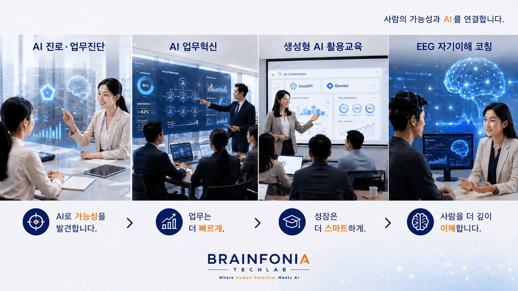 브레인포니아 테크랩 핵심 서비스 — AI 진로·업무진단, AI 업무혁신, 생성형 AI 활용교육, EEG 자기이해 코칭